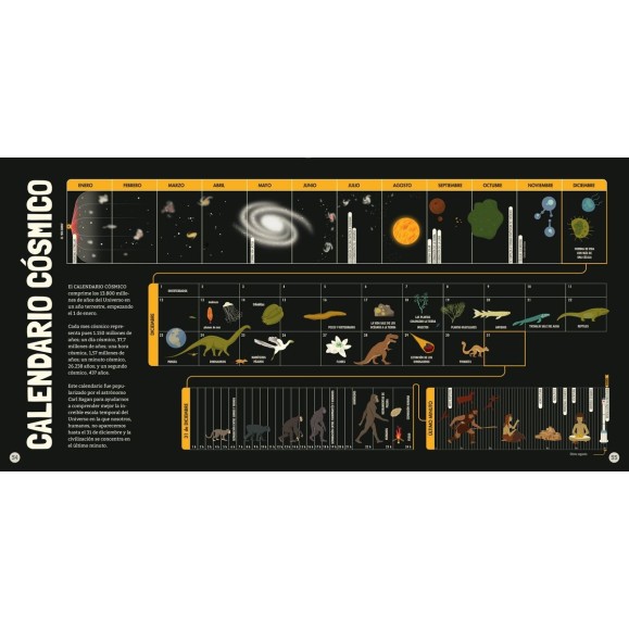 Mon premier livre sur Cosmos