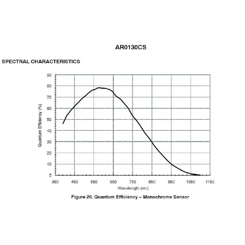 ZWO Caméra CMOS monochrome ASI 120 Mini