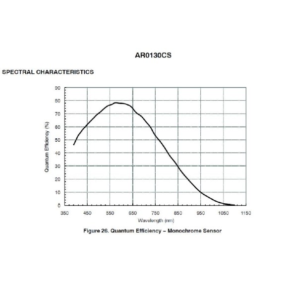 ZWO Caméra CMOS monochrome ASI 120 Mini