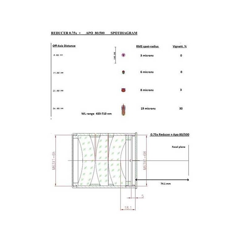 TS Réducteur et correcteur PHOTOLINE...
