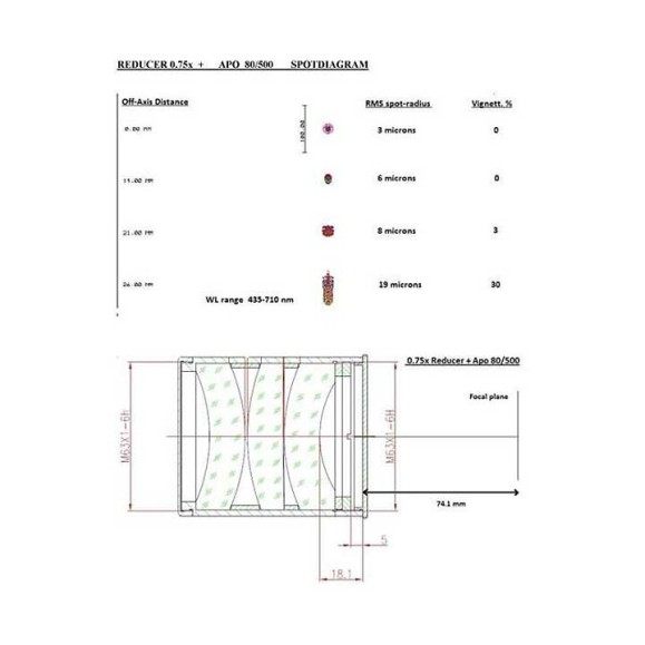 TS Réducteur et correcteur PHOTOLINE RICCARDI RIREDM63