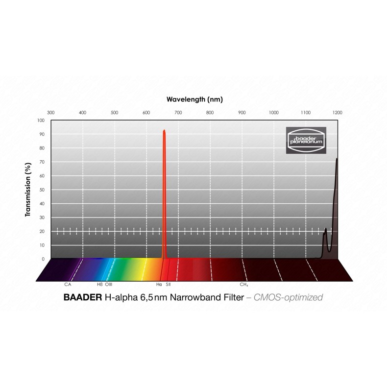 6.5nm Filtre Baader H-alpha 2"... 6.5nm Filtre Baader H-alpha 2"...