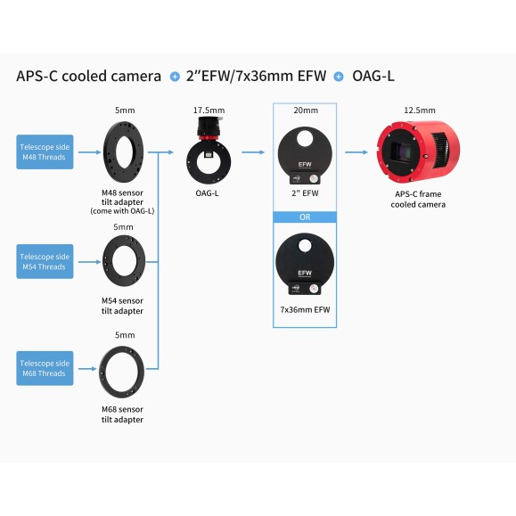 ZWO Grand guide radial hors axe OAG-L avec prisme 12x12mm