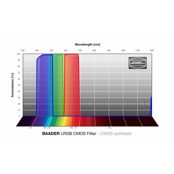 Jeu de filtres LRGB Ø 36mm Optimisé pour CMOS à partir de Baader Planetarium