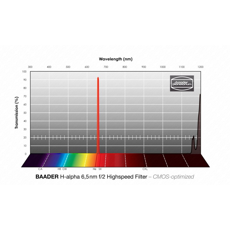 6.5nm Filtres Baader H-alpha... 6.5nm Filtres Baader H-alpha...