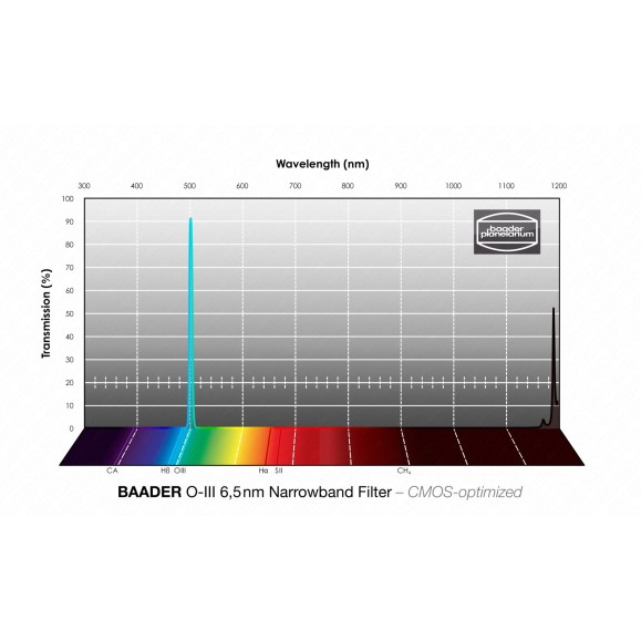 Filtre Baader O-III Narrowband 6,5nm Ø 1¼" optimisé pour CMOS