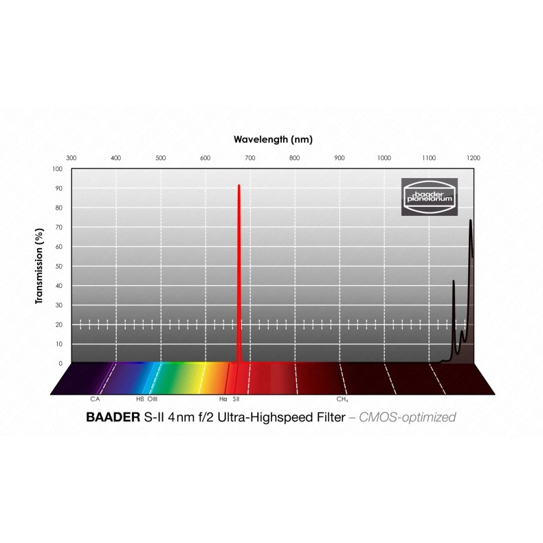 Filtre Baader S-II Ultra-highspeed... Filtre Baader S-II Ultra-highspeed...