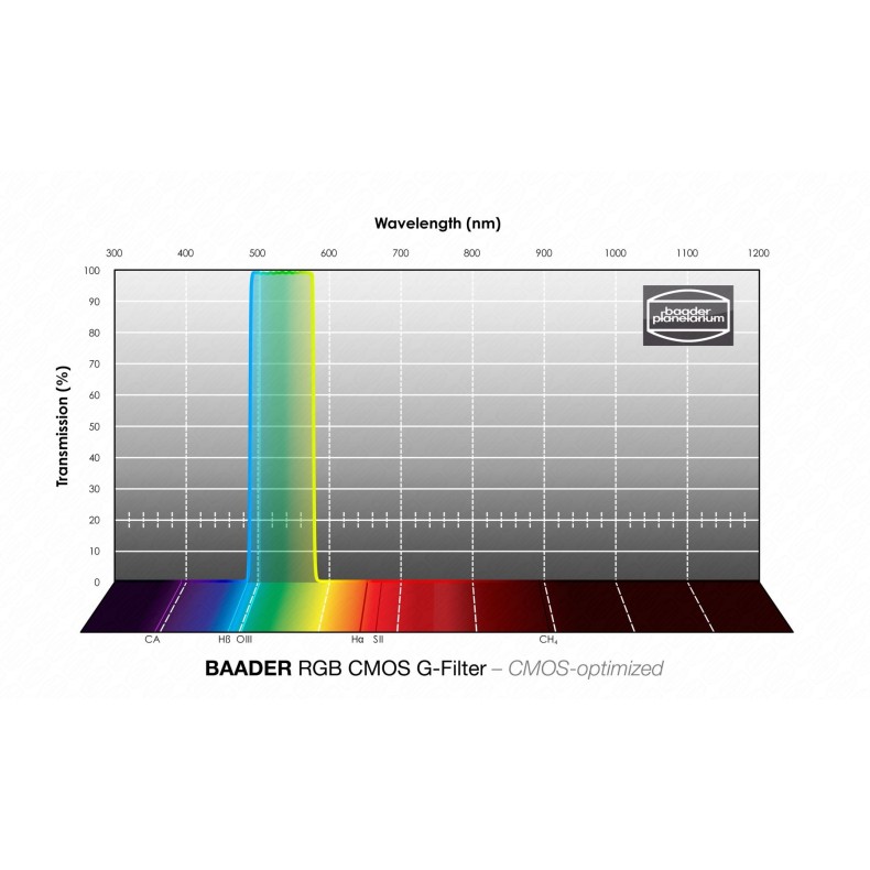 Filtre 1¼" Baader RGB-G Ø optimisé... Filtre 1¼" Baader RGB-G Ø optimisé...