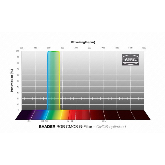 Filtre Baader RGB-G Ø 36 mm optimisé pour CMOS