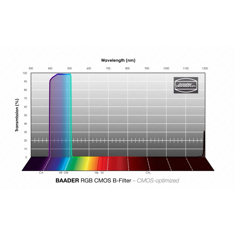 Filtre Baader RGB-B 31 mm Ø optimisé... Filtre Baader RGB-B 31 mm Ø optimisé...