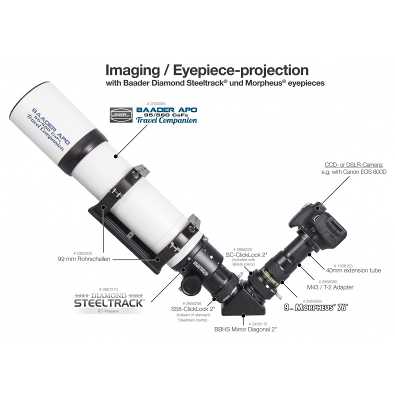 Miroir diagonal Ø 2" BBHS® from... Miroir diagonal Ø 2" BBHS® from...