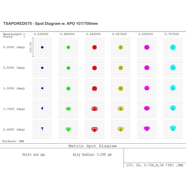 TSRéducteur -Optique 0,74x pour Apo &... TSRéducteur -Optique 0,74x pour Apo &...