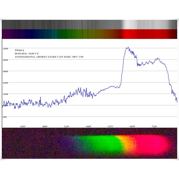 CD Music from Light by Hierospháneia
