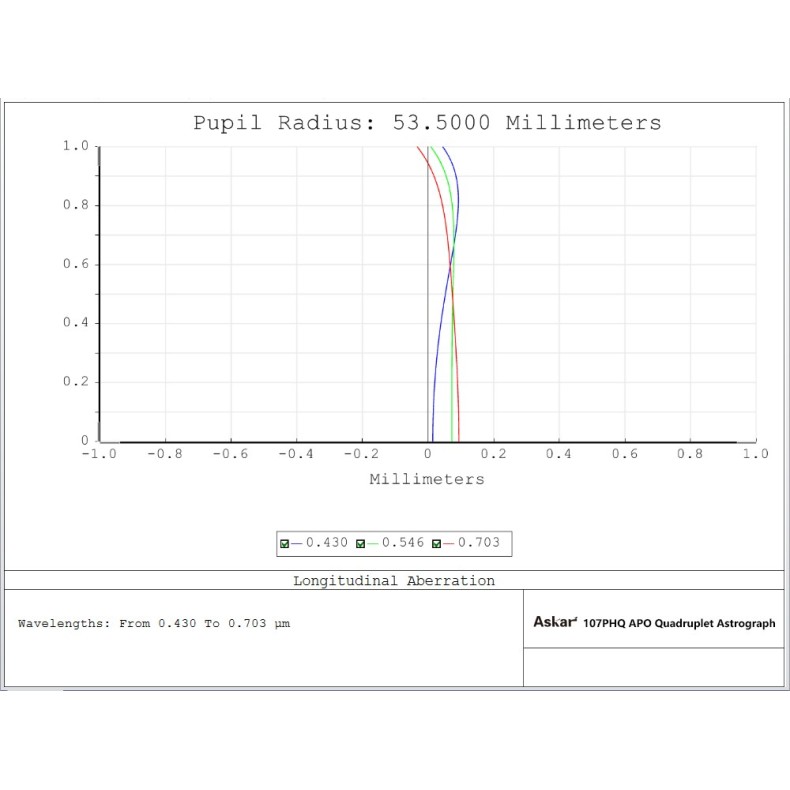 Askar Télescope astrographe quadruple... Askar Télescope astrographe quadruple...