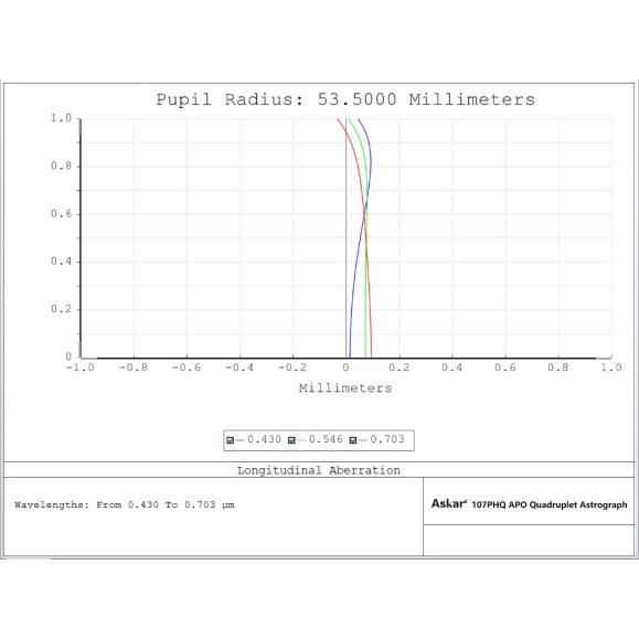 Askar Télescope astrographe quadruple Super APO 107PHQ Télescope astrographe à champ plat 107 mm F/7