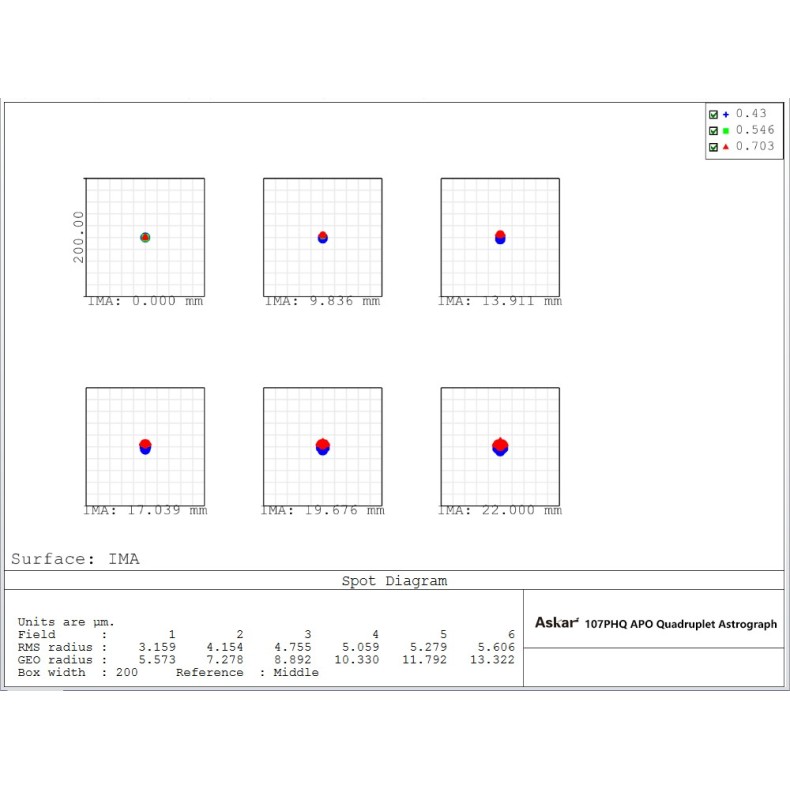 Askar Télescope astrographe quadruple... Askar Télescope astrographe quadruple...
