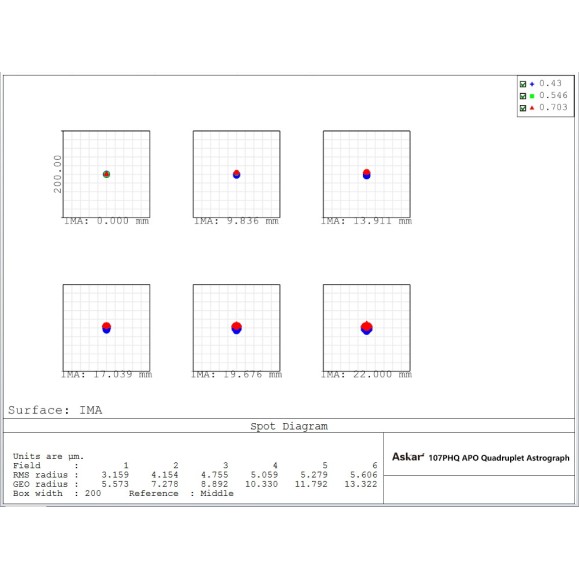 Askar Télescope astrographe quadruple Super APO 107PHQ Télescope astrographe à champ plat 107 mm F/7