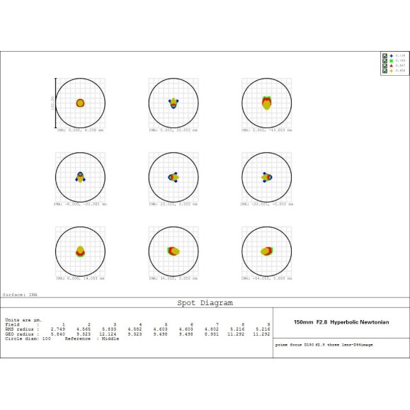 Télescope astrographe hyperbolique Sharpstar 150 mm f/2.8 avec tube en carbone et correcteur