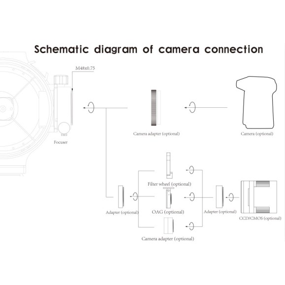 Télescope astrographe hyperbolique Sharpstar 150 mm f/2.8 avec tube en carbone et correcteur