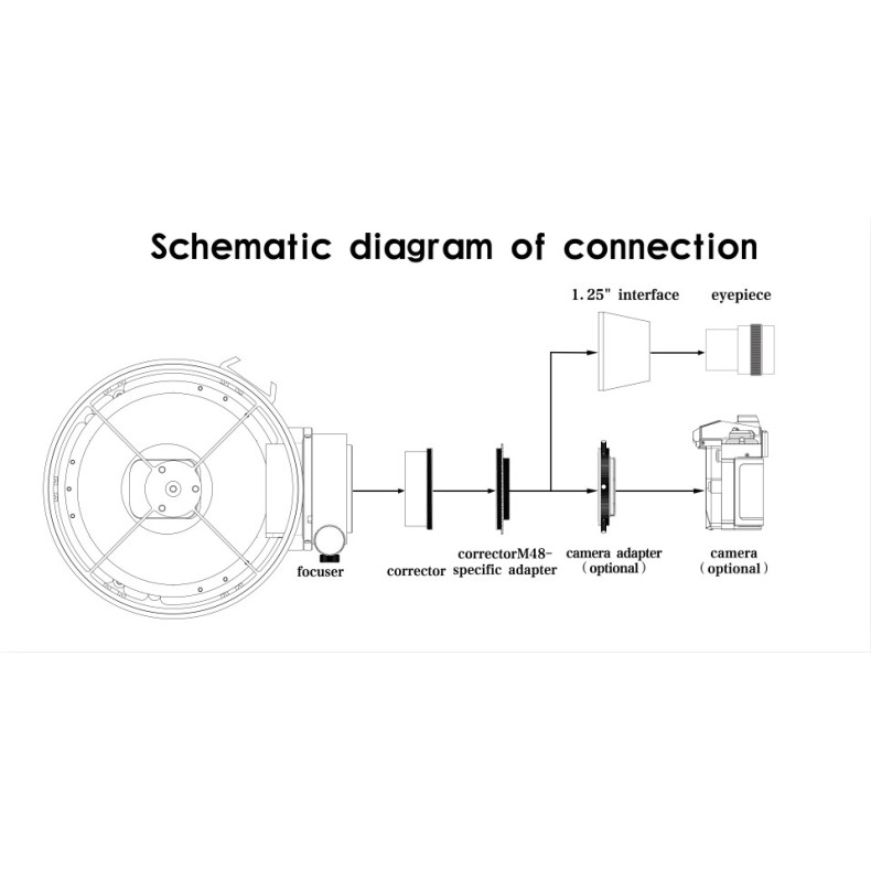 Télescope astrographe hyperbolique... Télescope astrographe hyperbolique...