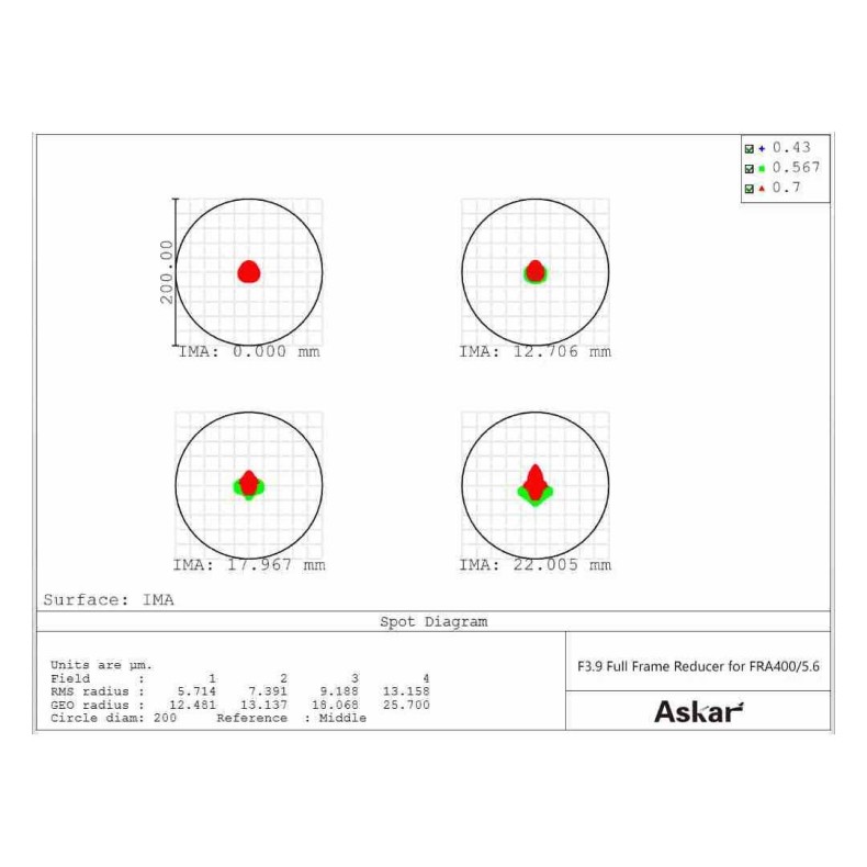 Askar Télescope astrographe...