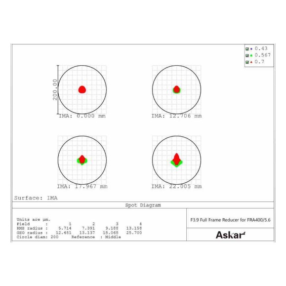Askar Télescope astrographe quintuplet FRA400 72mm f/5.6