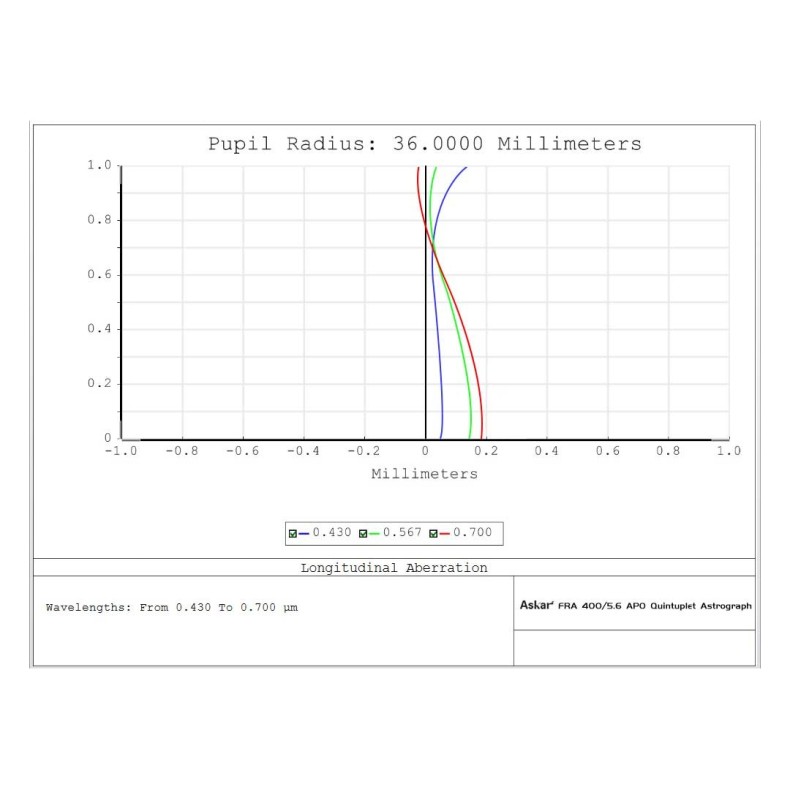 Askar Télescope astrographe...