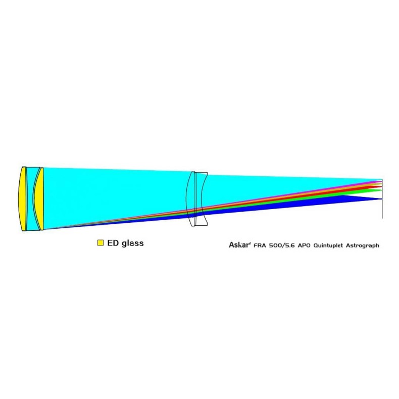 Askar Télescope astrographe...