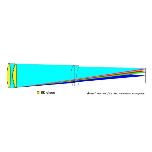 Askar Télescope astrographe quintuplet FRA500 90mm f/5.6