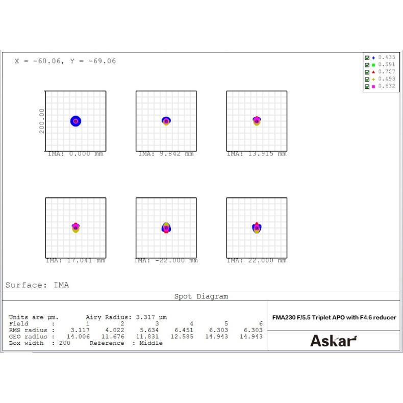 Askar Téléobjectif APO 230 mm f/4,6...