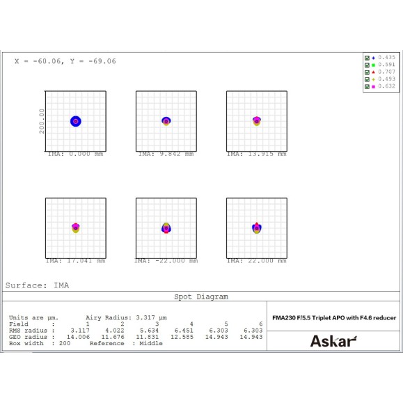 Askar Téléobjectif APO 230 mm f/4,6 ou réfracteur manuel, tube de guidage ou lunette d'observation