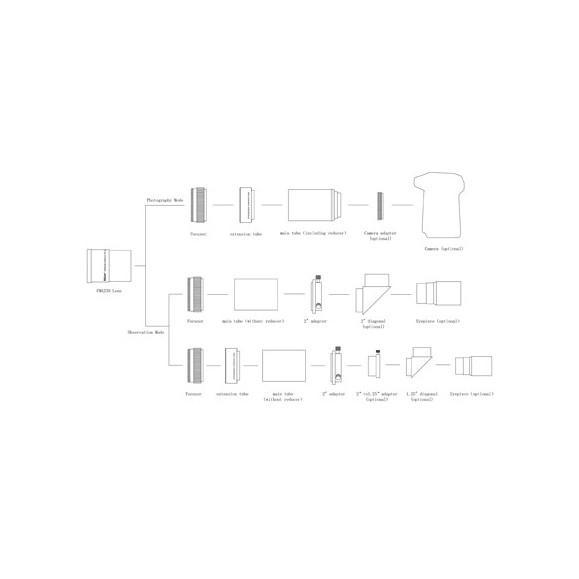 Askar Téléobjectif APO 230 mm f/4,6 ou réfracteur manuel, tube de guidage ou lunette d'observation