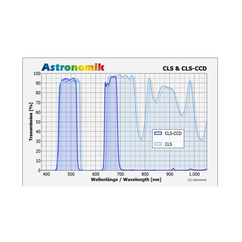 Filtre CCD Astronomik LS, Sony Alpha,...