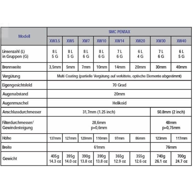 Pentax Oculaire XW, 7mm 1,25
