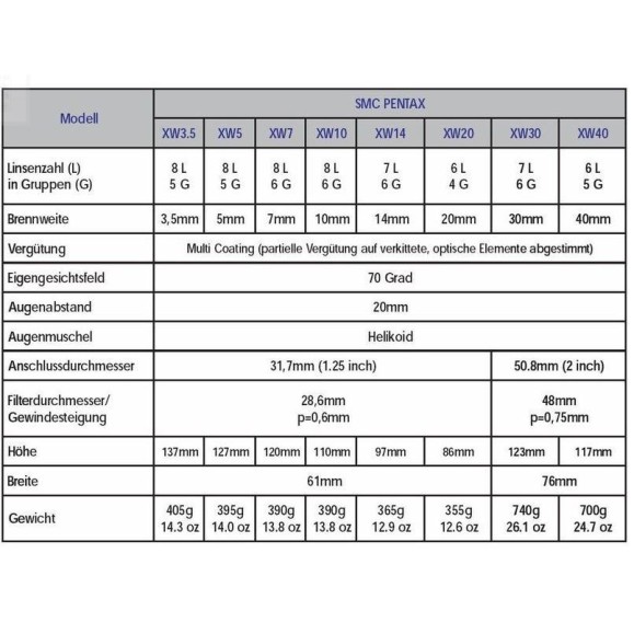 Pentax Oculaire XW, 7mm 1,25