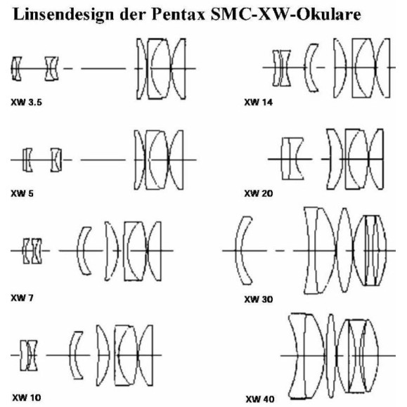 Pentax Oculaire XW, 7mm 1,25
