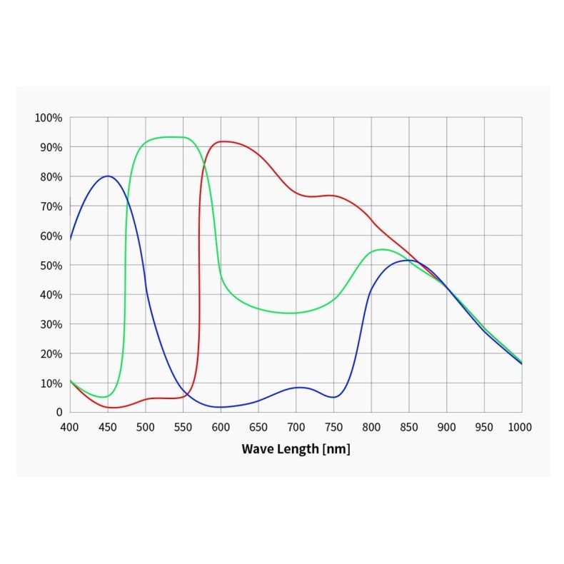 ZWO Caméra CMOS ASI585MC Couleur ZWO Caméra CMOS ASI585MC Couleur