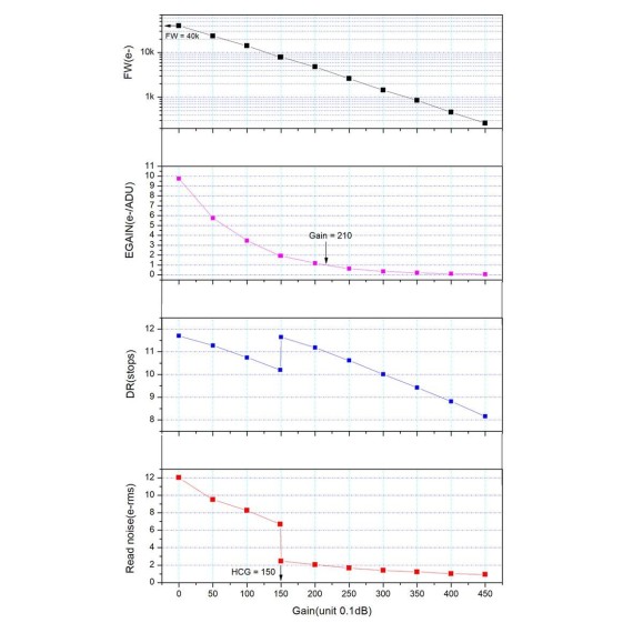 ZWO Caméra CMOS ASI585MC Couleur