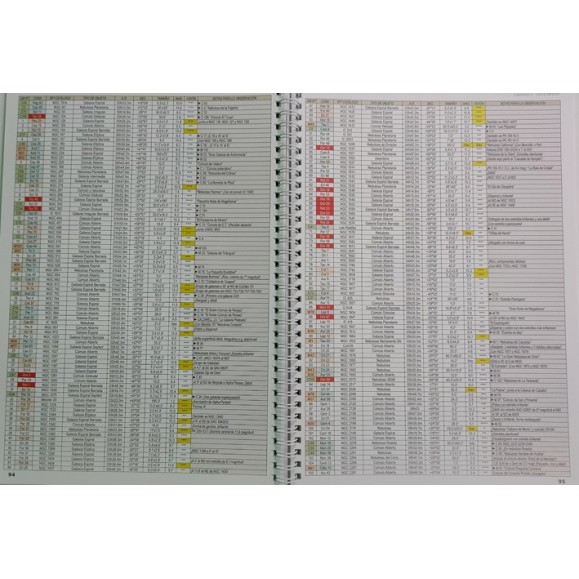 Guide pratique des catalogues MESSIER et CALDWELL