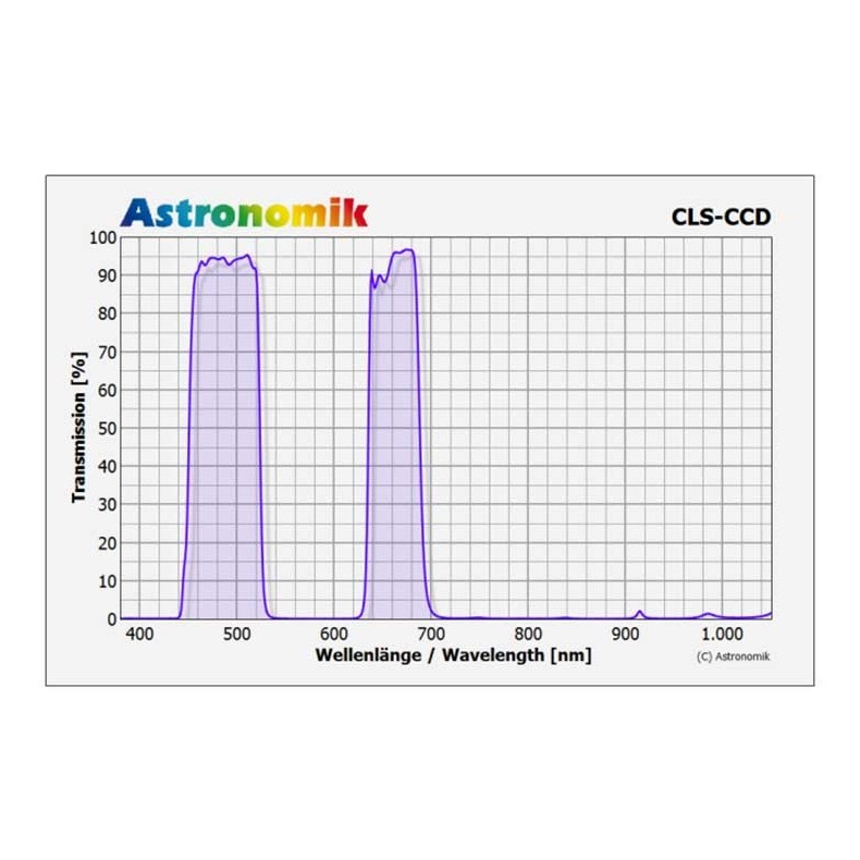 Astronomik CLS CCD tip Clip filter... Astronomik CLS CCD tip Clip filter...