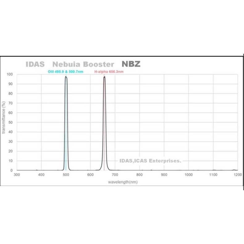 IDAS Nebula Booster NBZ UHS 48 mm... IDAS Nebula Booster NBZ UHS 48 mm...