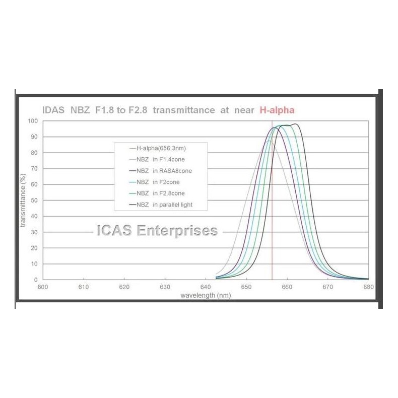 IDAS Nebula Booster NBZ UHS 48 mm... IDAS Nebula Booster NBZ UHS 48 mm...
