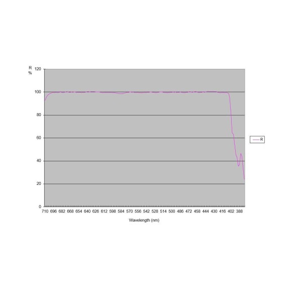 TS GSO Tube astrographique Ritchey-Chrétien PRO RC 8 Carbon
