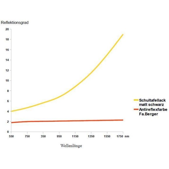 TSTélescope Newton -Optique 8" f/4 UNC avec fibre de carbone