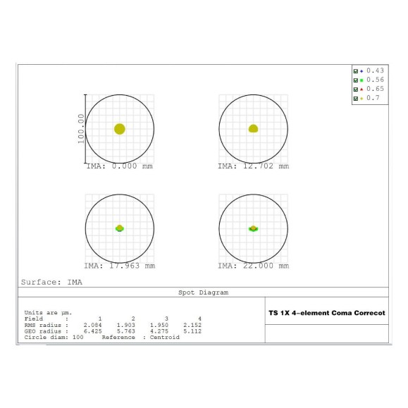 TSCorrecteur de coma -Optique pour NEWTON 1.0x TSGPU Superflat - 4 éléments - 2" connection