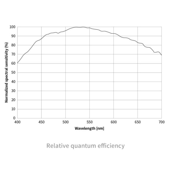 ZWO Caméra réfrigérée monochromatique ASI461MM-P