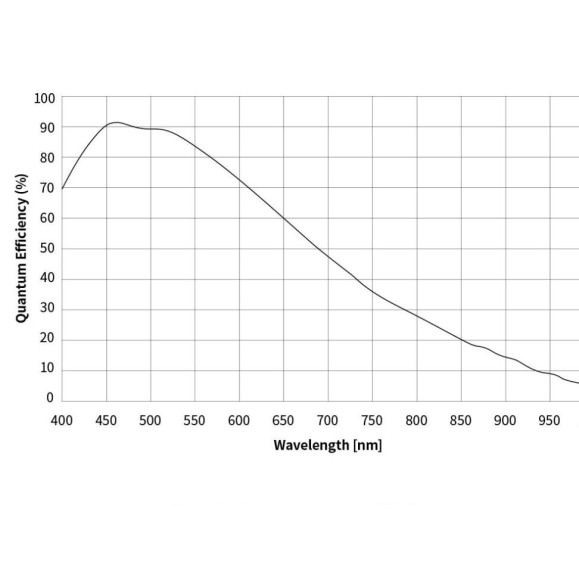 ZWO Caméra réfrigérée monochromatique ASI461MM-P