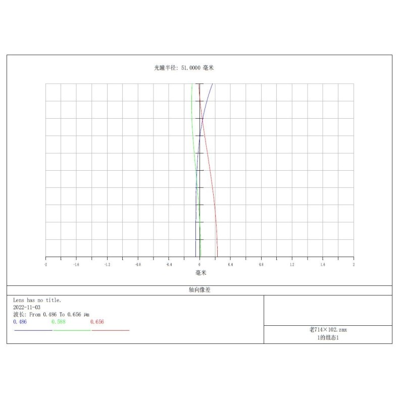 TSTélescope réfracteur APO -Optics... TSTélescope réfracteur APO -Optics...