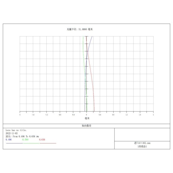 TSTélescope réfracteur APO -Optics Doublet SD 102mm f/7 - FPL53 avec lentille Lanthanum