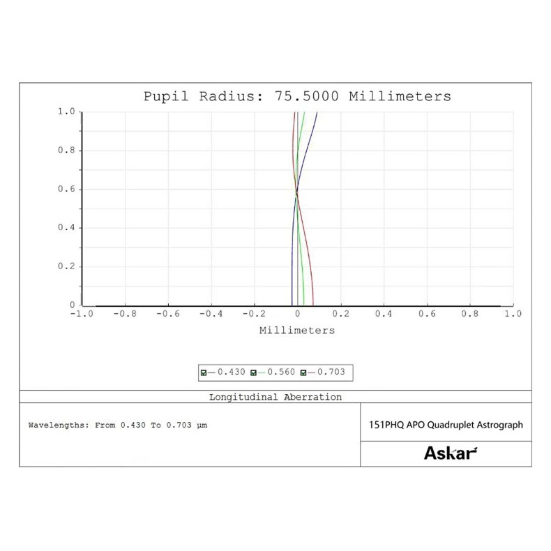 Askar Astrograph Tube 151PHQ... Askar Astrograph Tube 151PHQ...
